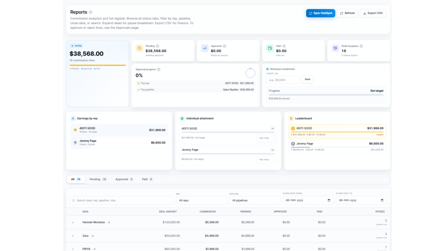 Commission reporting dashboard showing earnings, approval status, leaderboards, and performance insights across sales reps